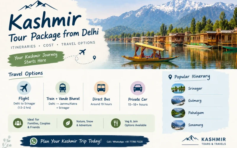 Kashmir Tour Package from Delhi: Best Itineraries, Cost & Travel Options